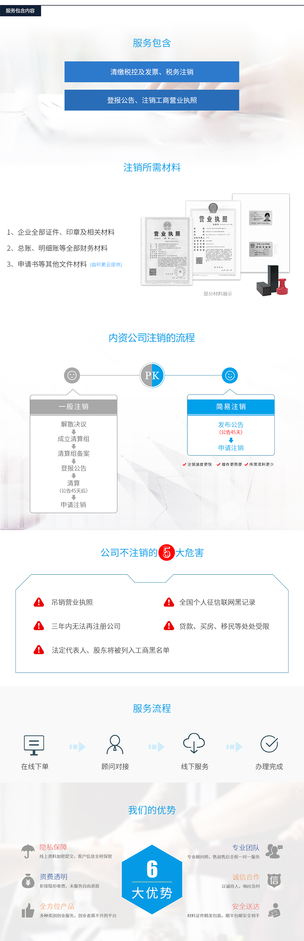 公司注銷流程