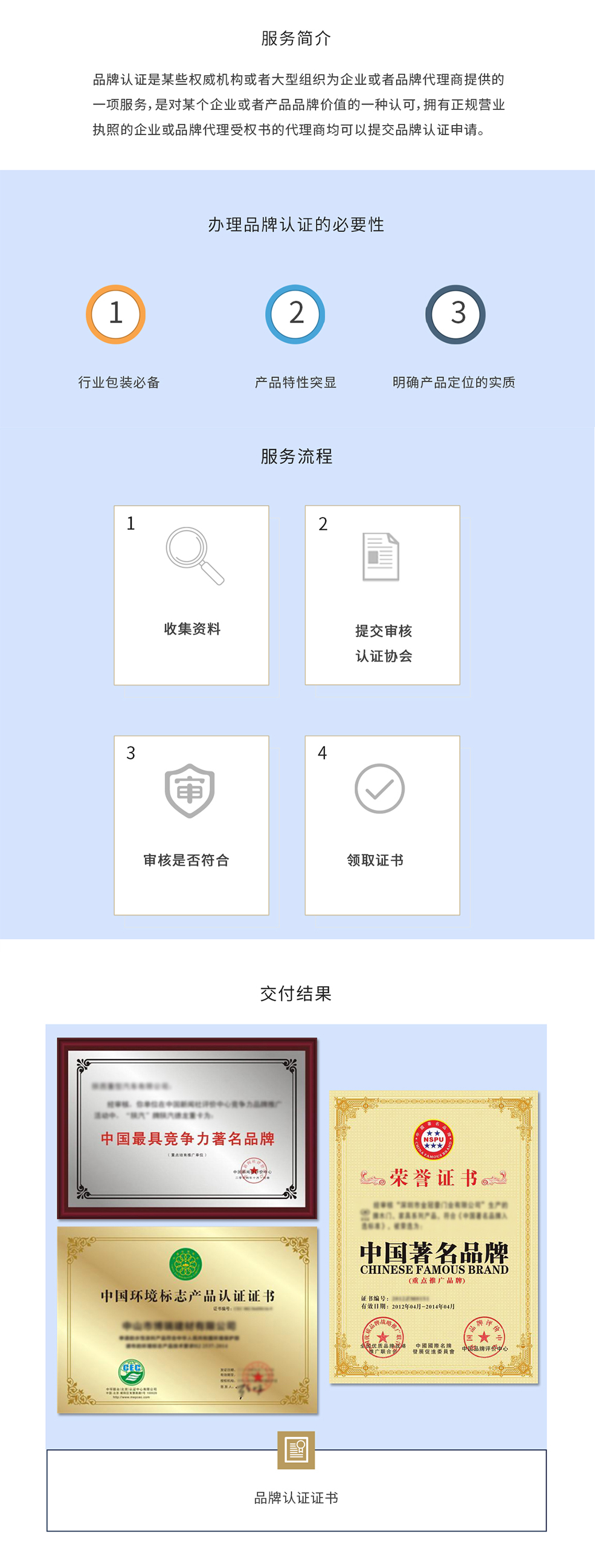 品牌認證