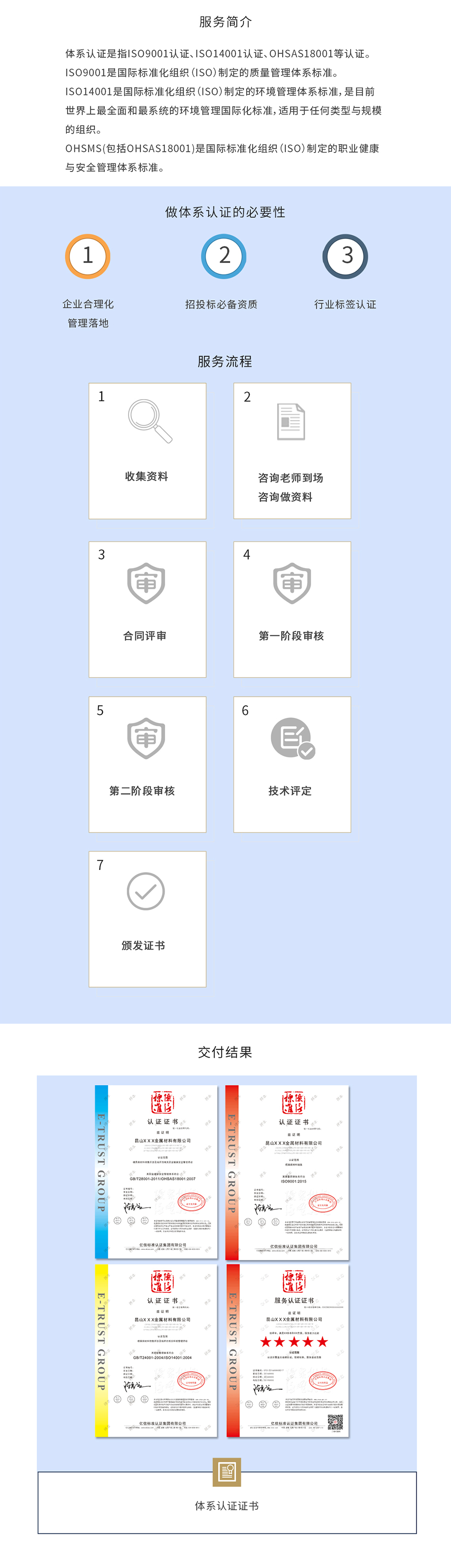 體系認證