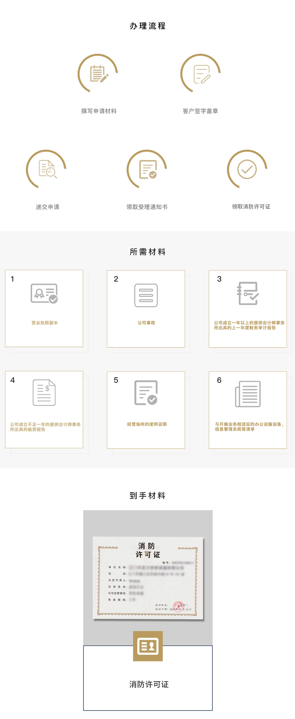 消防許可證