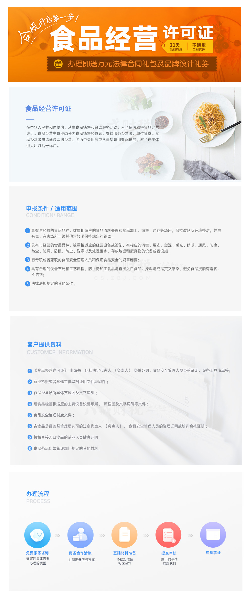 食品經營許可證