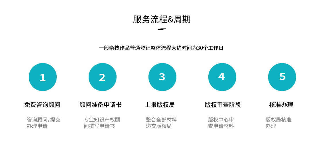 雜技作品登記