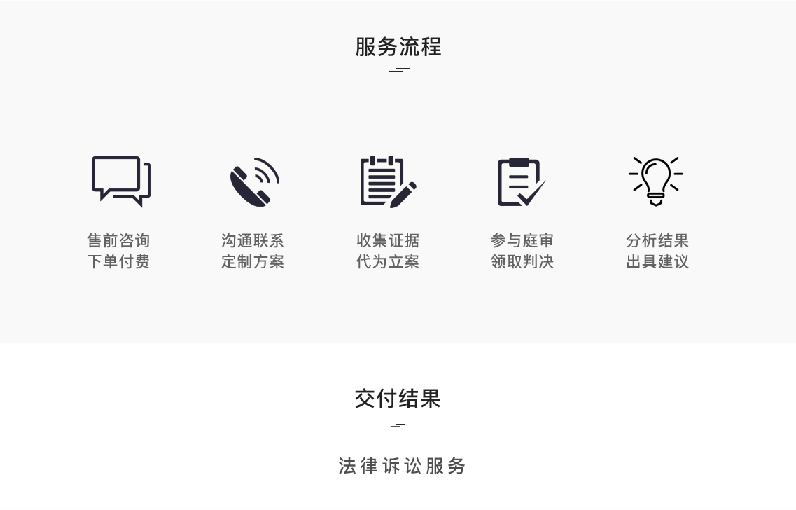 訴訟保障