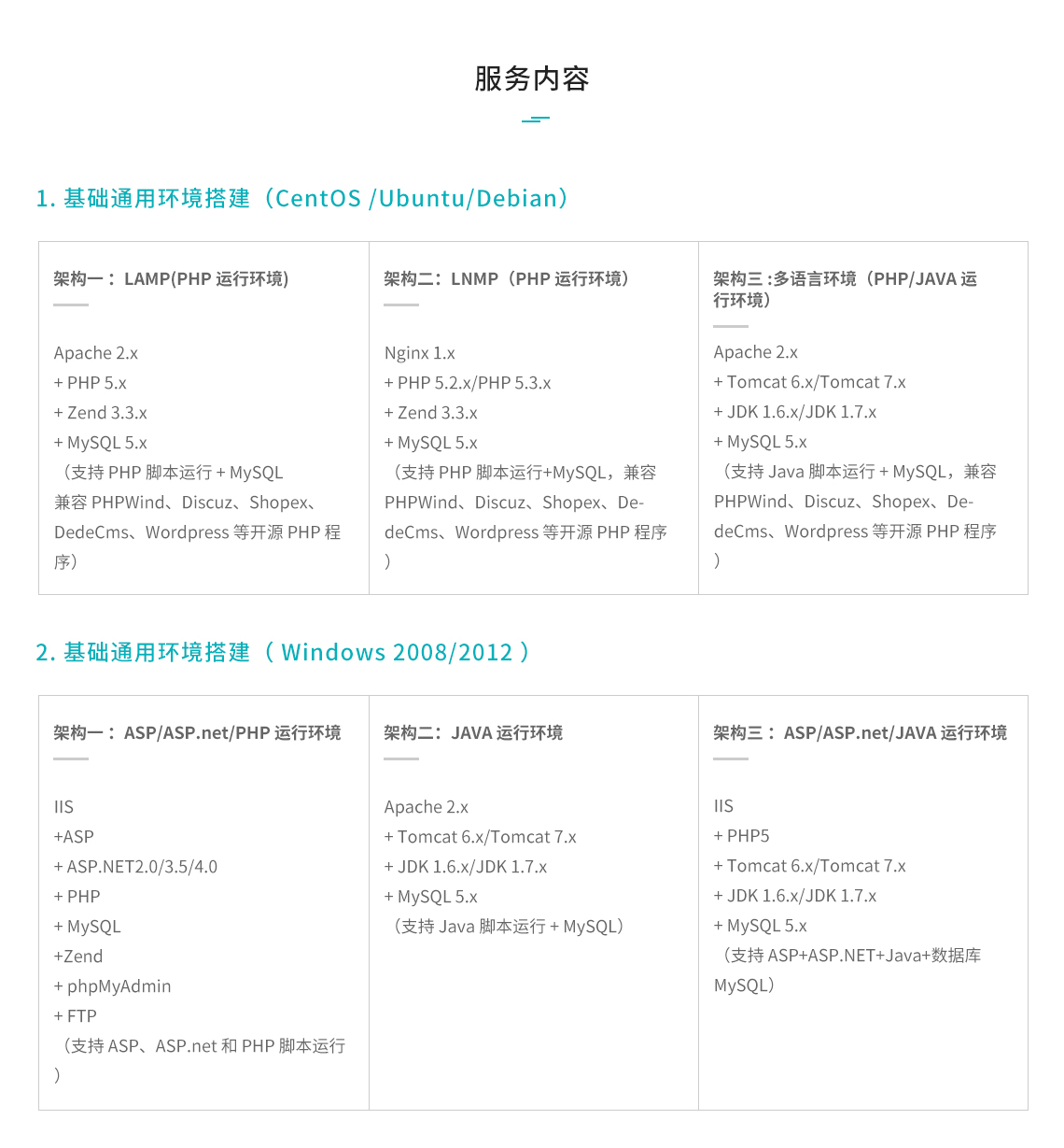 環境搭載與調優