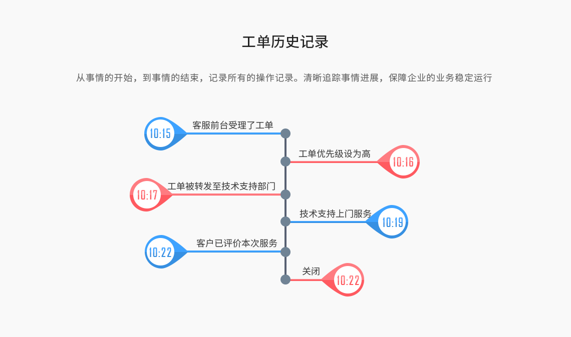 工商管理系統