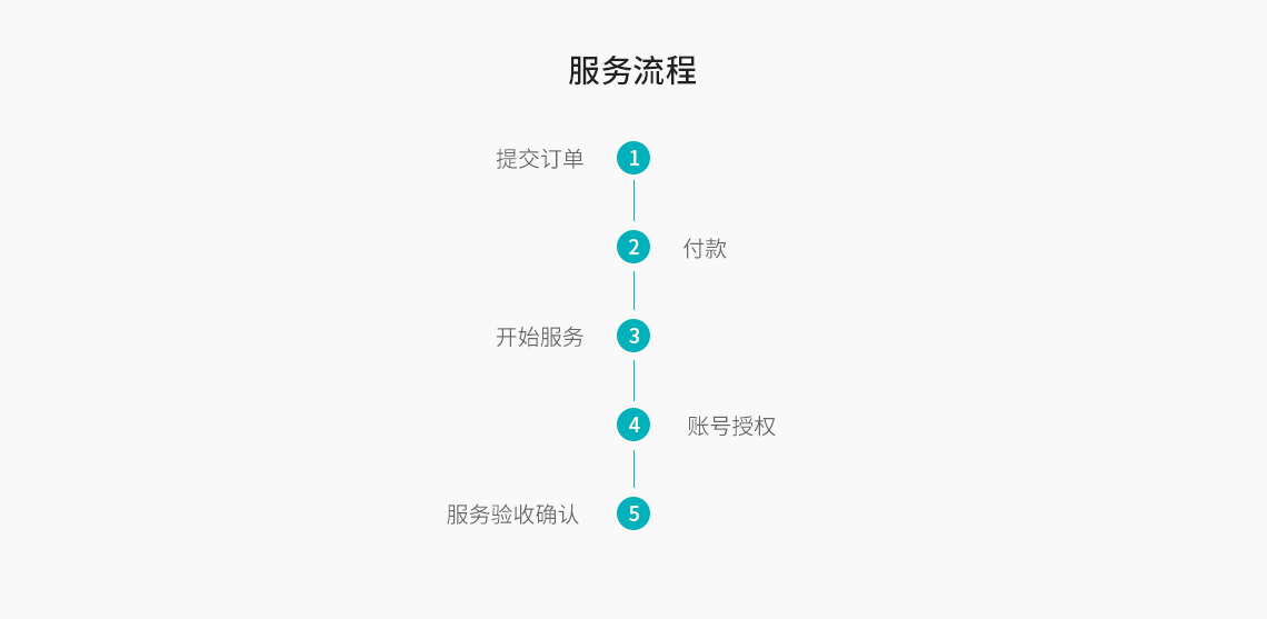 多渠道在線客服系統